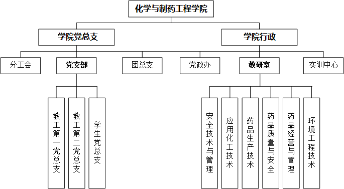 学院组织绘图2025.png